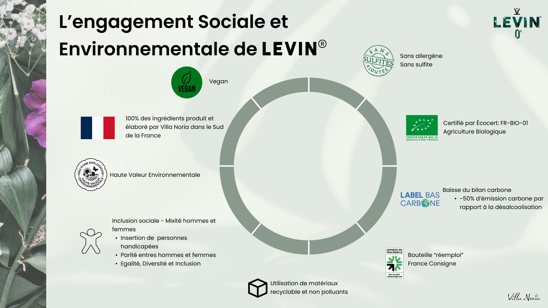 Engagment RSE