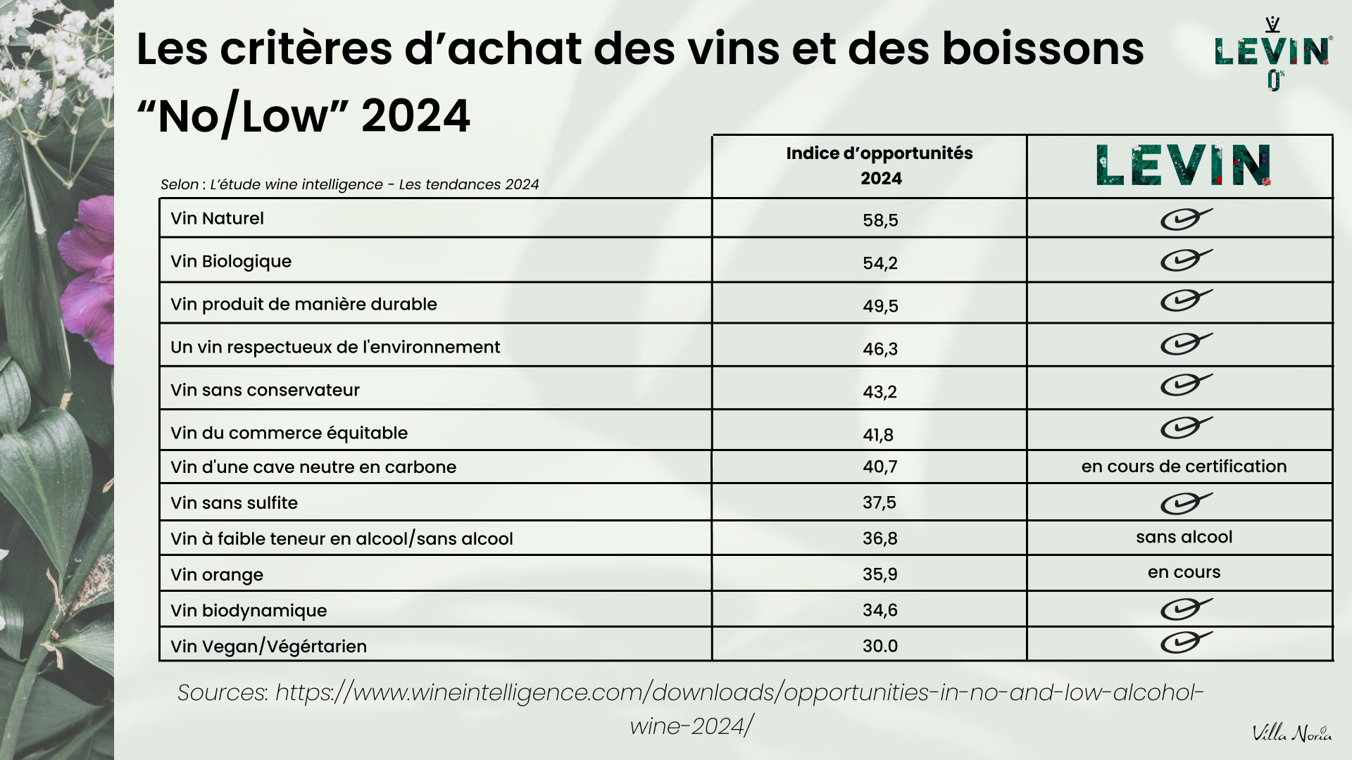 Les tendances