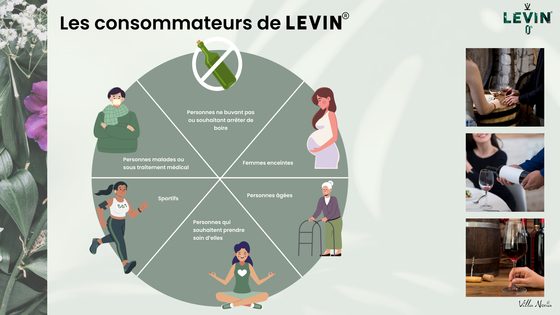 Nos consommateurs